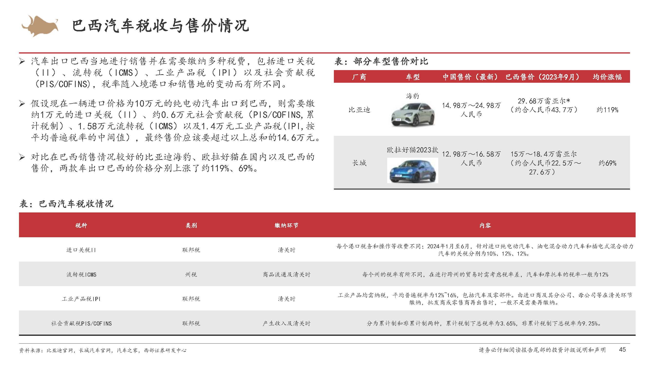 2020汽车行业热点事件分析报告总结(近期汽车热点)