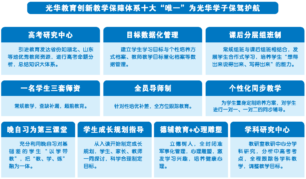 2024年昆明光华学校高一招生简章