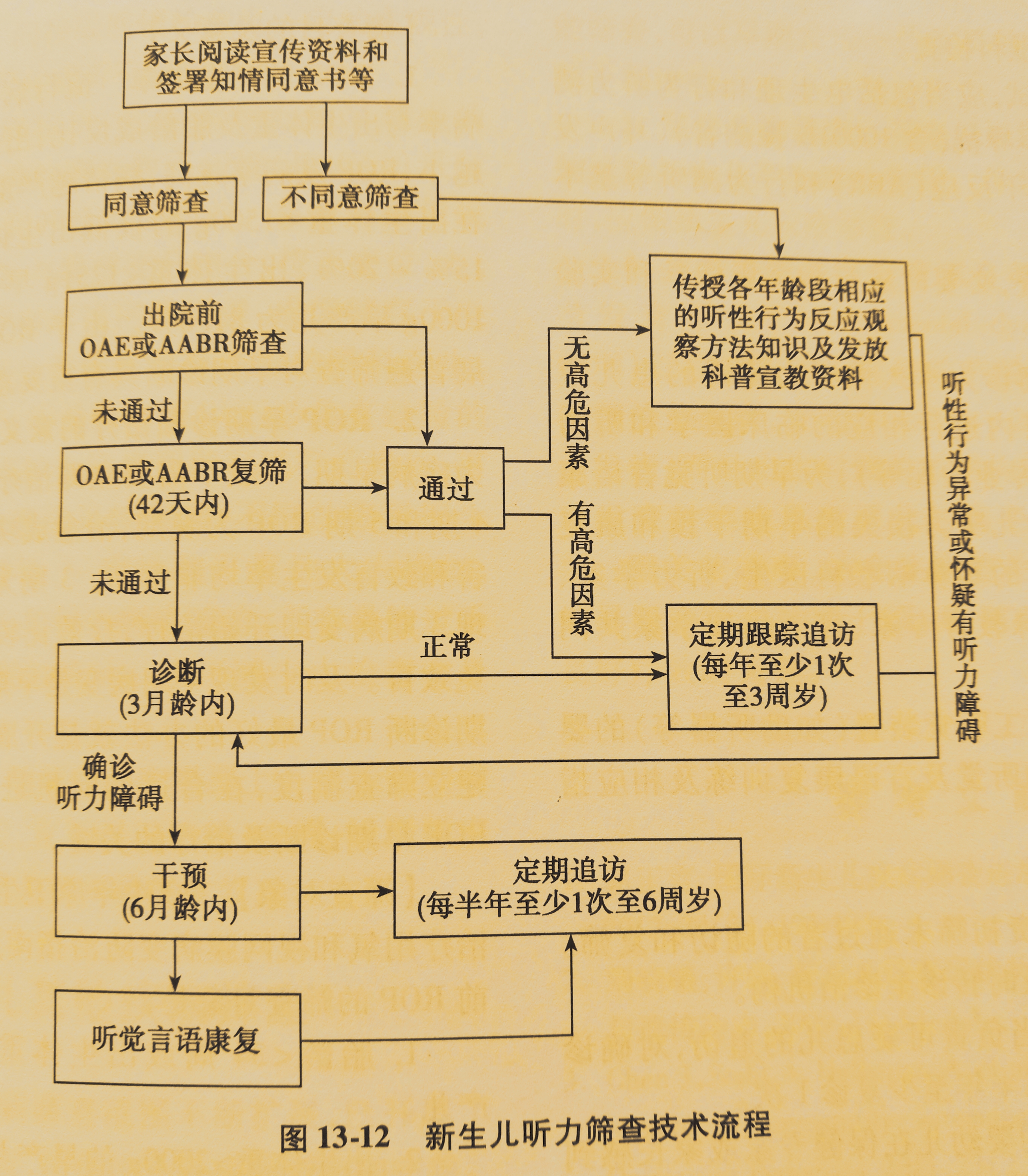 宝宝听力发育图1～12月图片