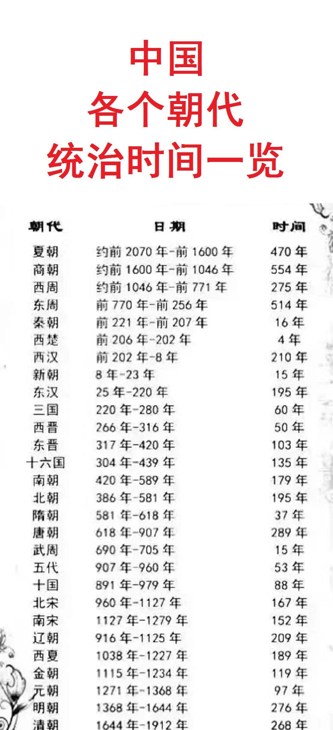 周朝啊,这位历史长者,据说在历史舞台上演出了700多年,简直可以拿个"