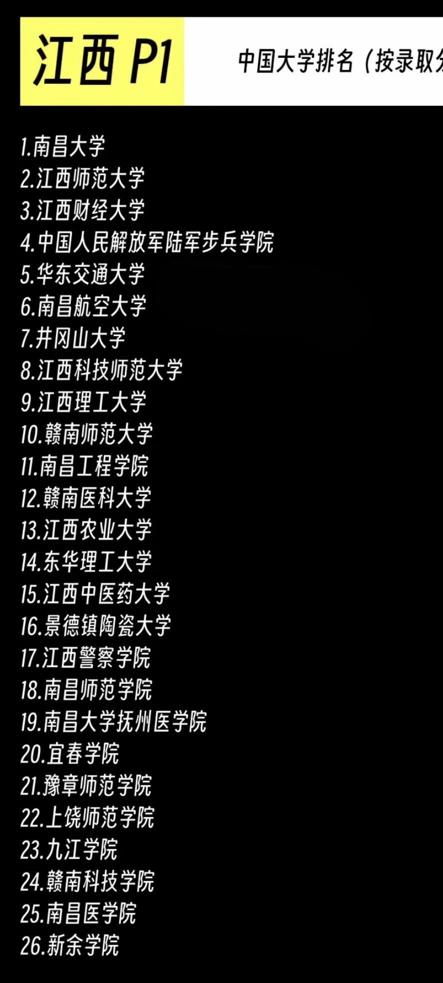 江西省财经大学排名(江西省财经类大学排名)