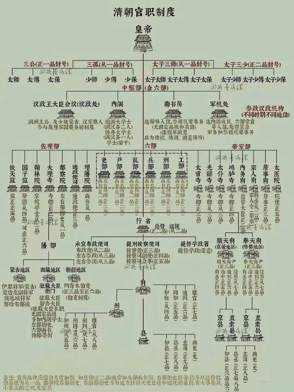 清朝24局对照表图片