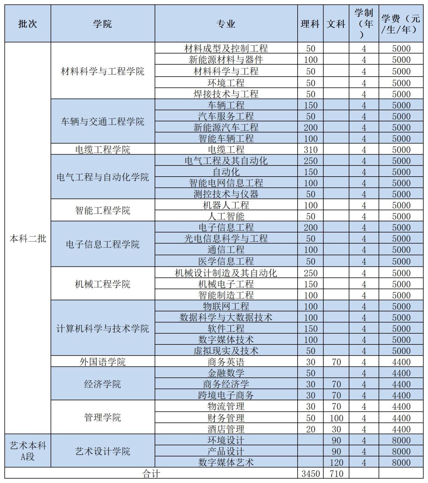 河南轻工职业学院学费图片