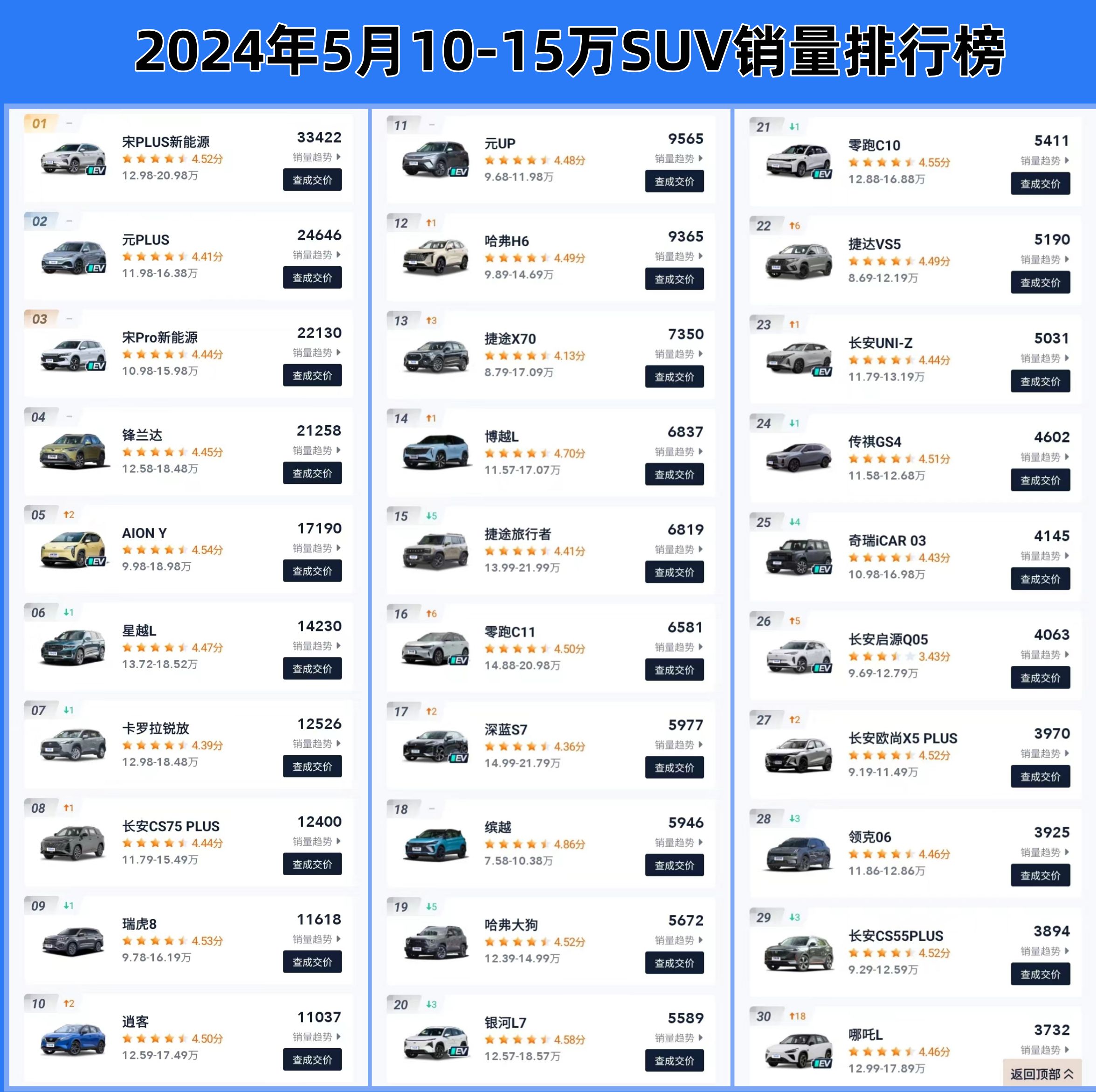 买车的看过来!2024年5月10