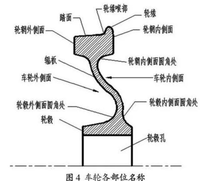 火车轮尺寸图图片