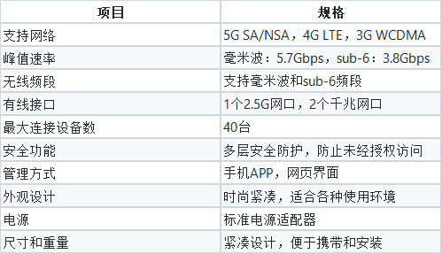 能接收短信的cpe