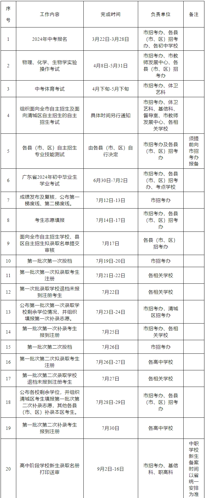 清远市中考报名表模板图片