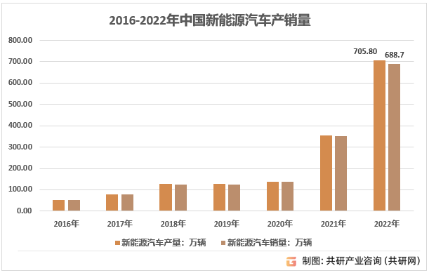 二甲醚汽车图片