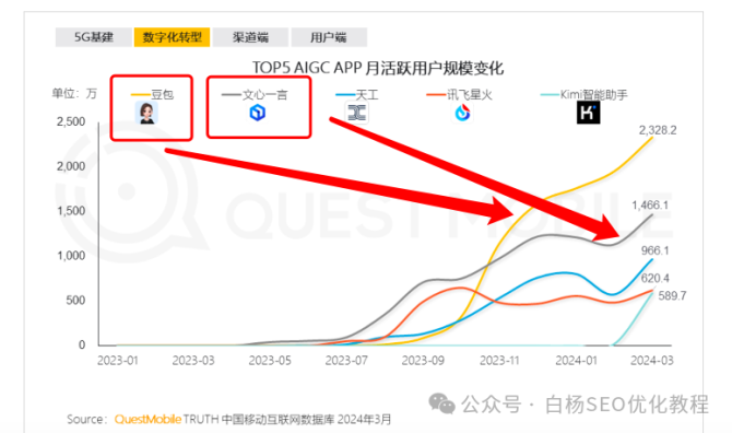 国内搜索引擎份额=国内搜索引擎市场份额排在前六的分别是?