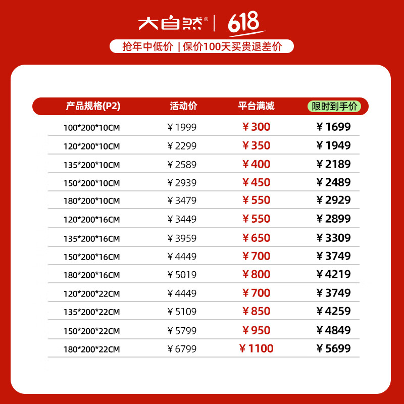 大自然床垫和全友床垫哪个好?对比分析道出实情