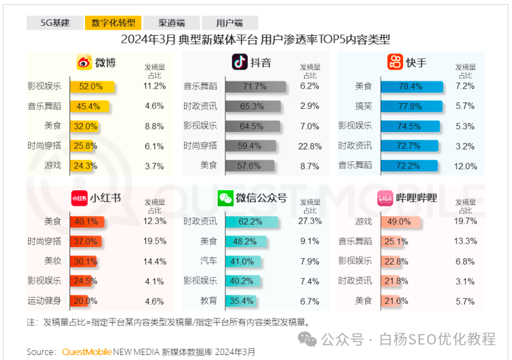 百度搜索引擎市场分额_2020年百度搜索引擎市场份额 百度搜刮引擎市场分额_2020年百度搜刮引擎市场份额（2020年百度搜索引擎市场份额） 百度词库