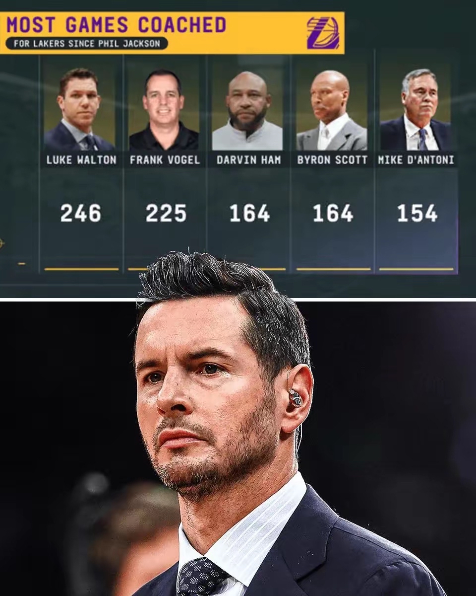 自菲尔·杰克逊离任以来,湖人队的主教练任期均未超过三个赛季,因此