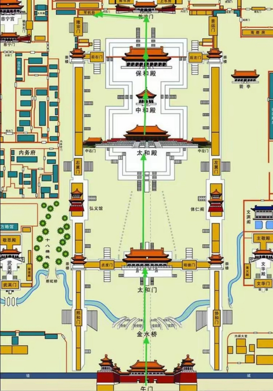 北京故宫太和门介绍图片