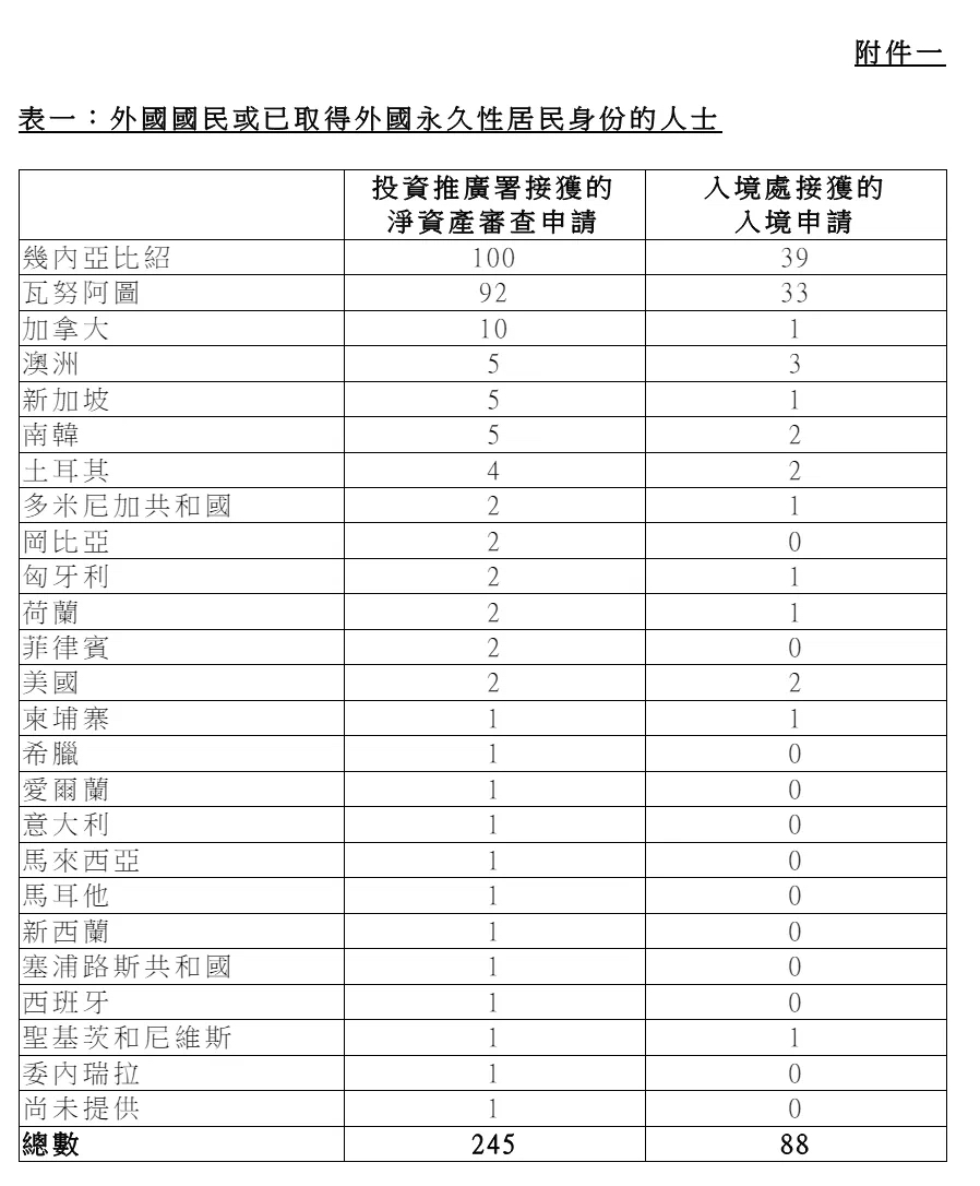 投资移民各国条件(投资移民各国条件和费用)