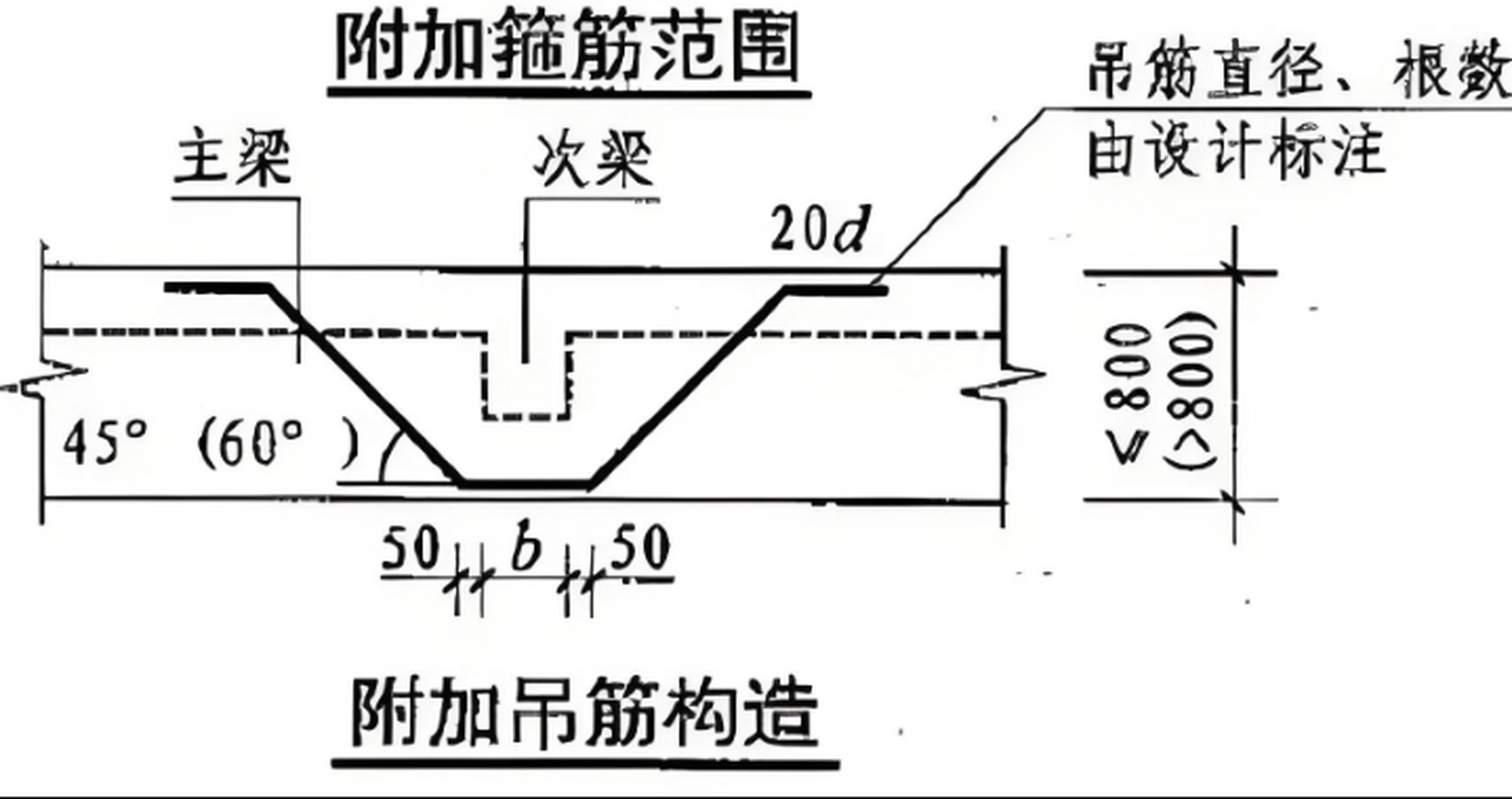 钢筋工程中什么是吊筋,有的地方又把吊筋称为元宝筋,设置吊筋的作用及
