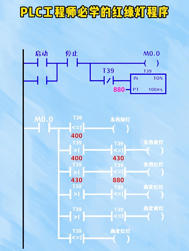 plc工程师必学的红绿灯程序