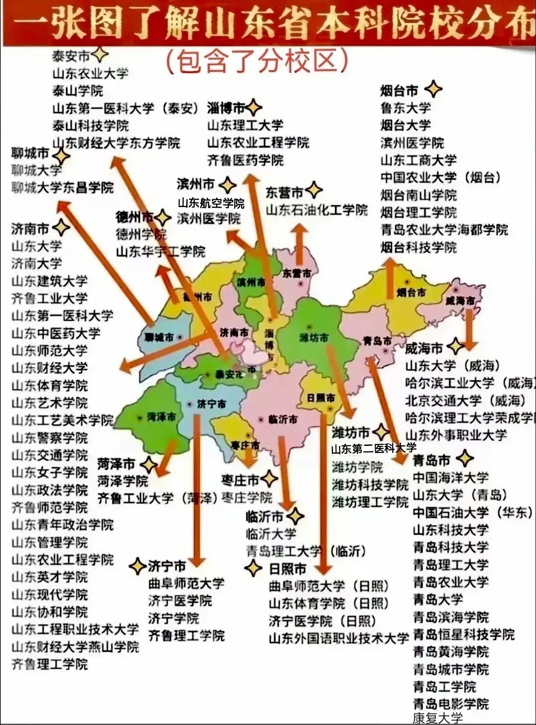 山东71所本科高校分布图