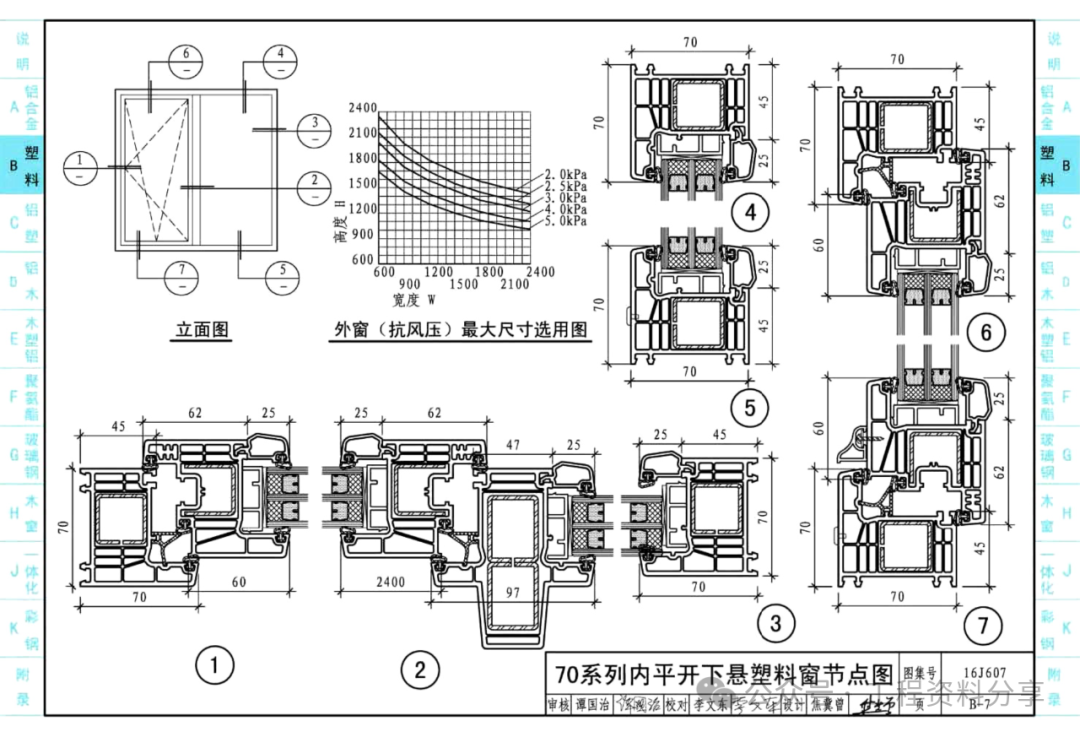 l13j4-2用门窗图集图片