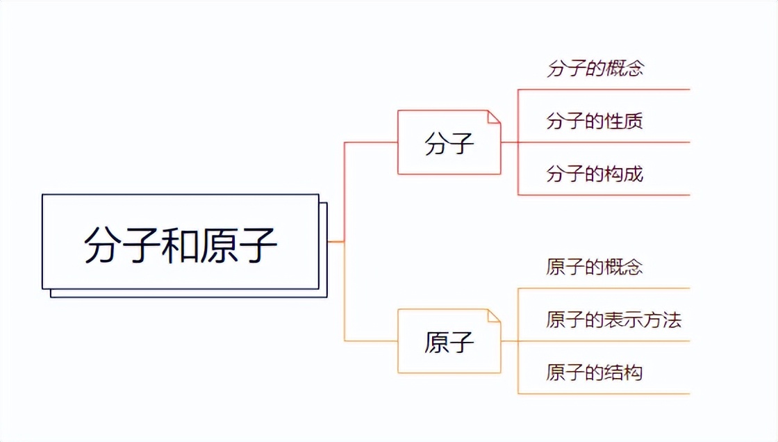 九年级上册化学分子和原子
  第1张 九年级上册化学分子和原子
  第1张