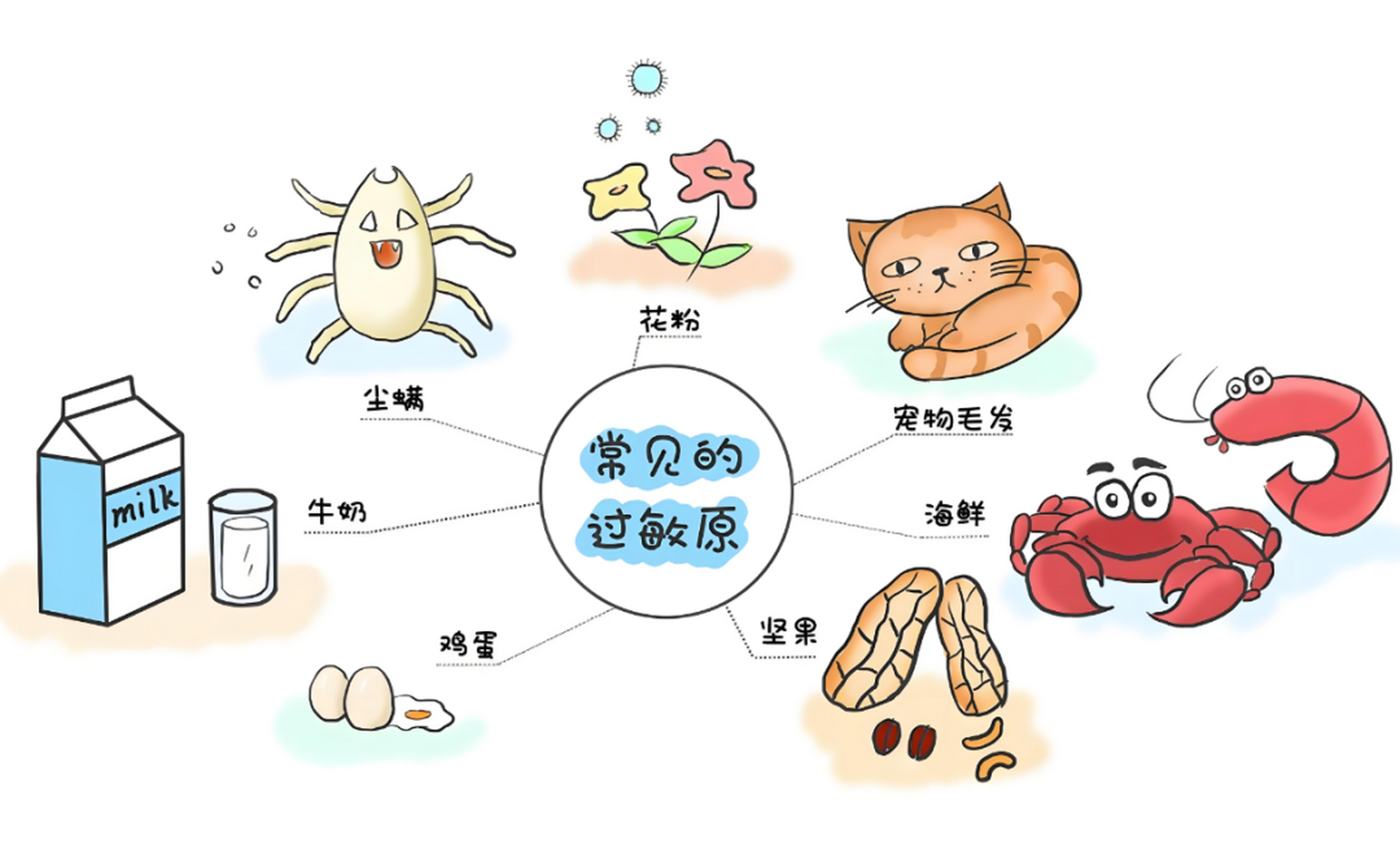 荨麻疹# 俗称风团,是由各类复杂因素,导致皮肤粘膜血管出现暂时的