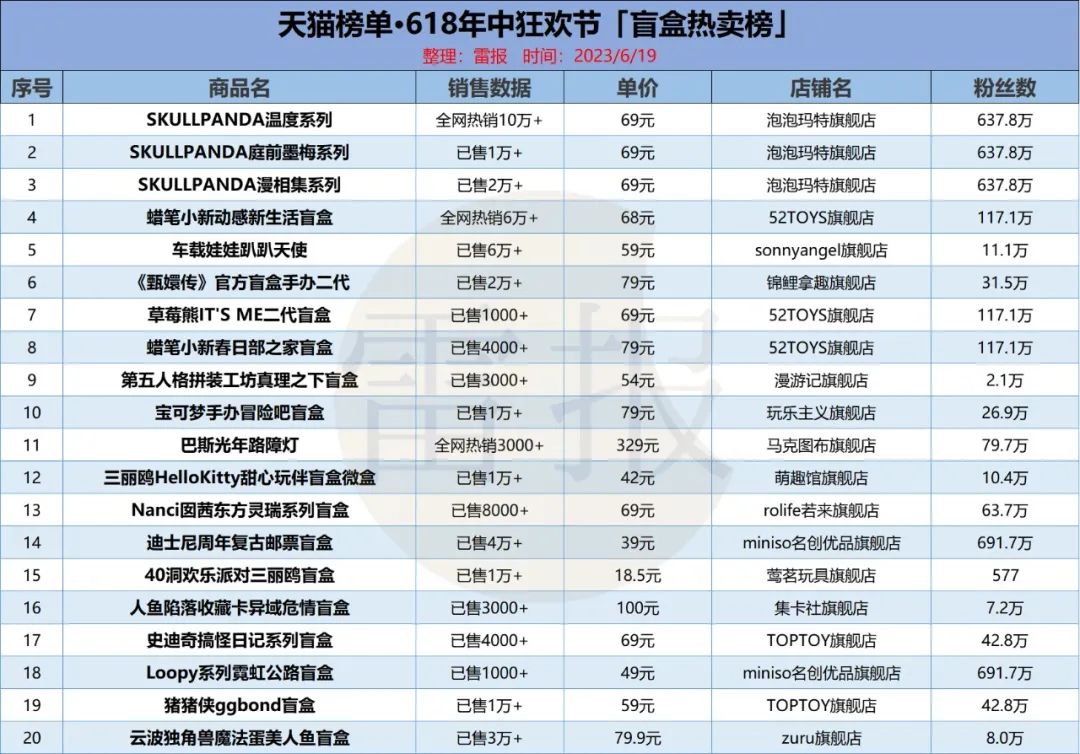 2024澳门精准正版资料63期_“谷子”崛起、卡牌卖爆、潮玩不潮……这个618成了“谷圈”狂欢？