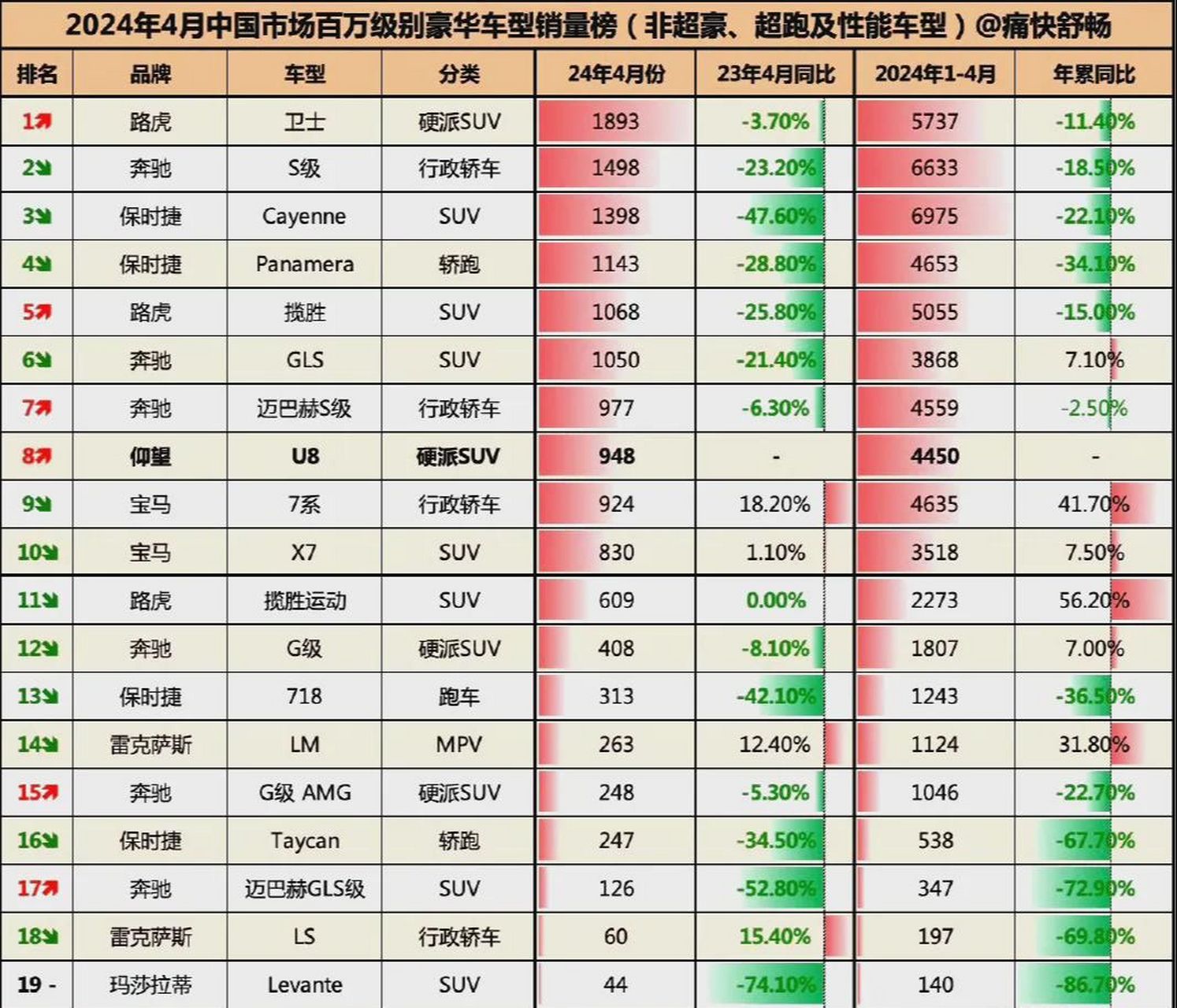 路虎销量图片