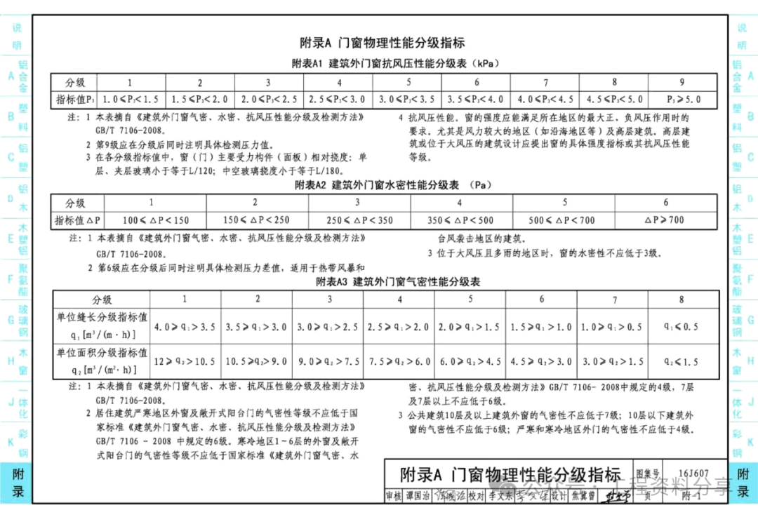 l13j4-2用门窗图集图片