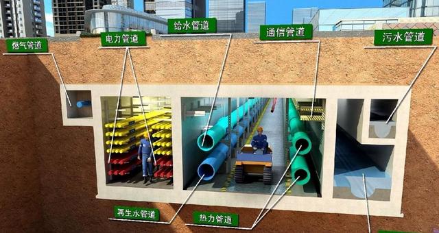 回顾:综合管廊修建成本那么高,却还要修建综合管廊,原因何在?