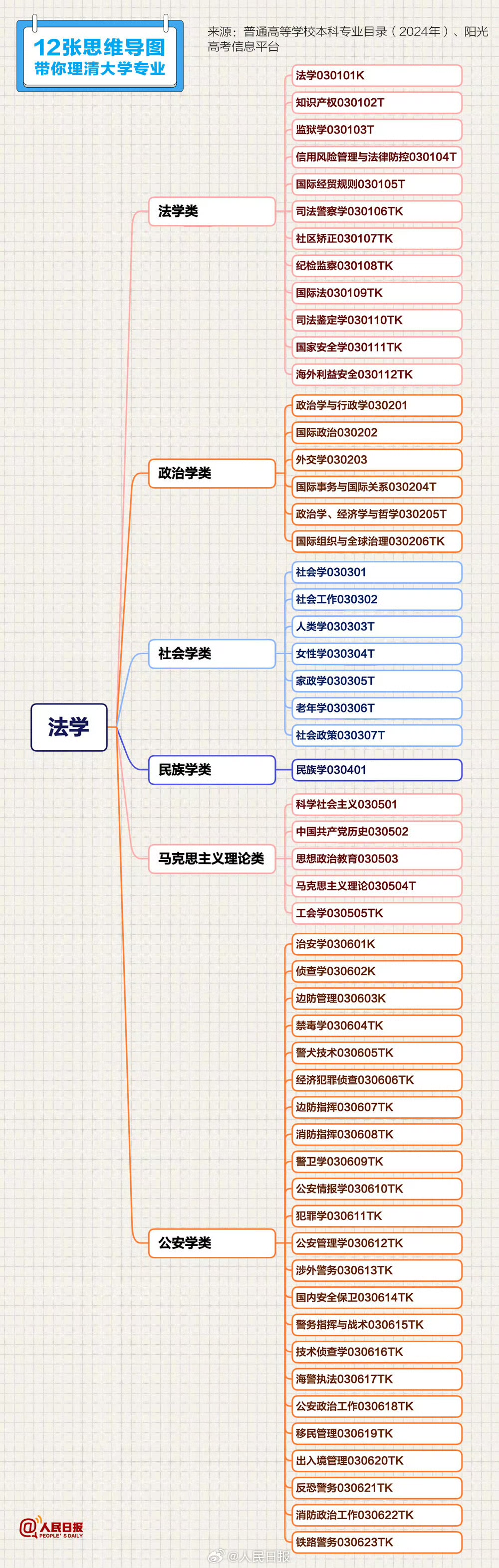 哲学专业院校有哪些(哲学专业院校有哪些大学)