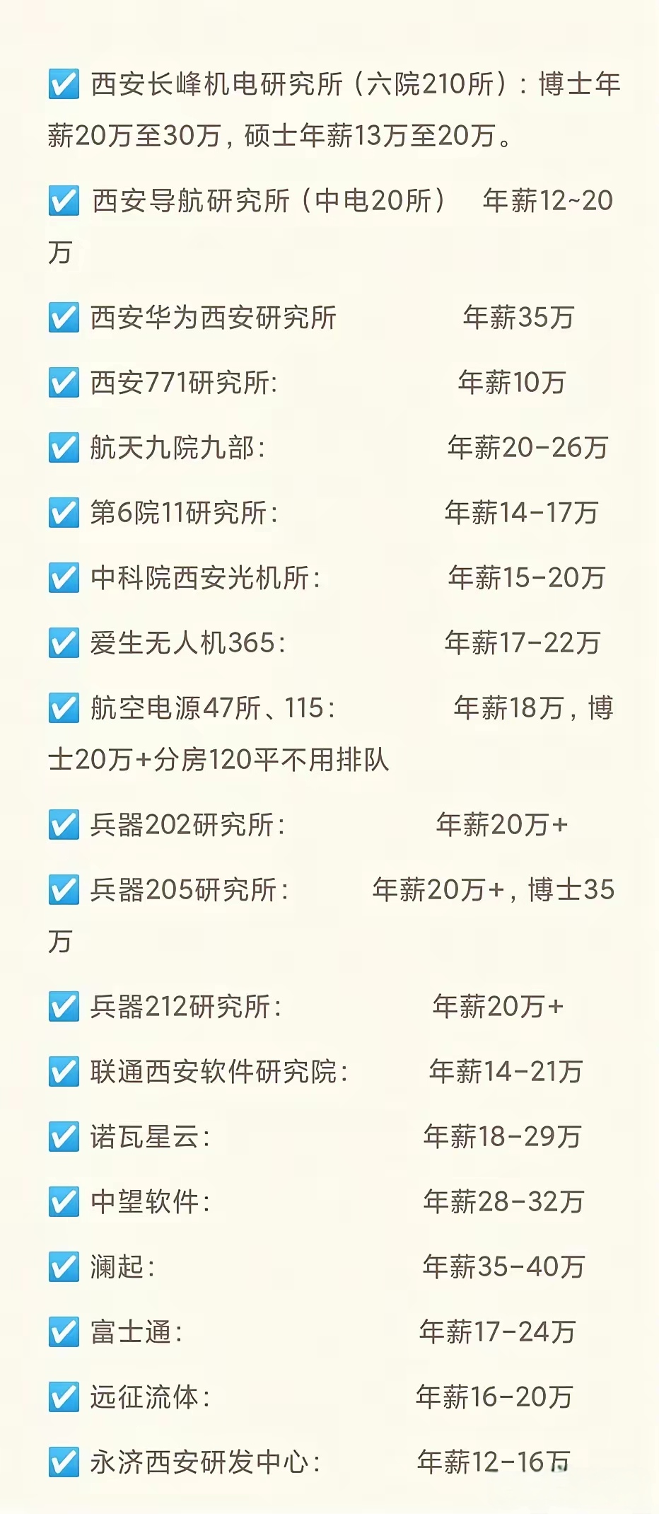 西安知名研究所薪资待遇信息