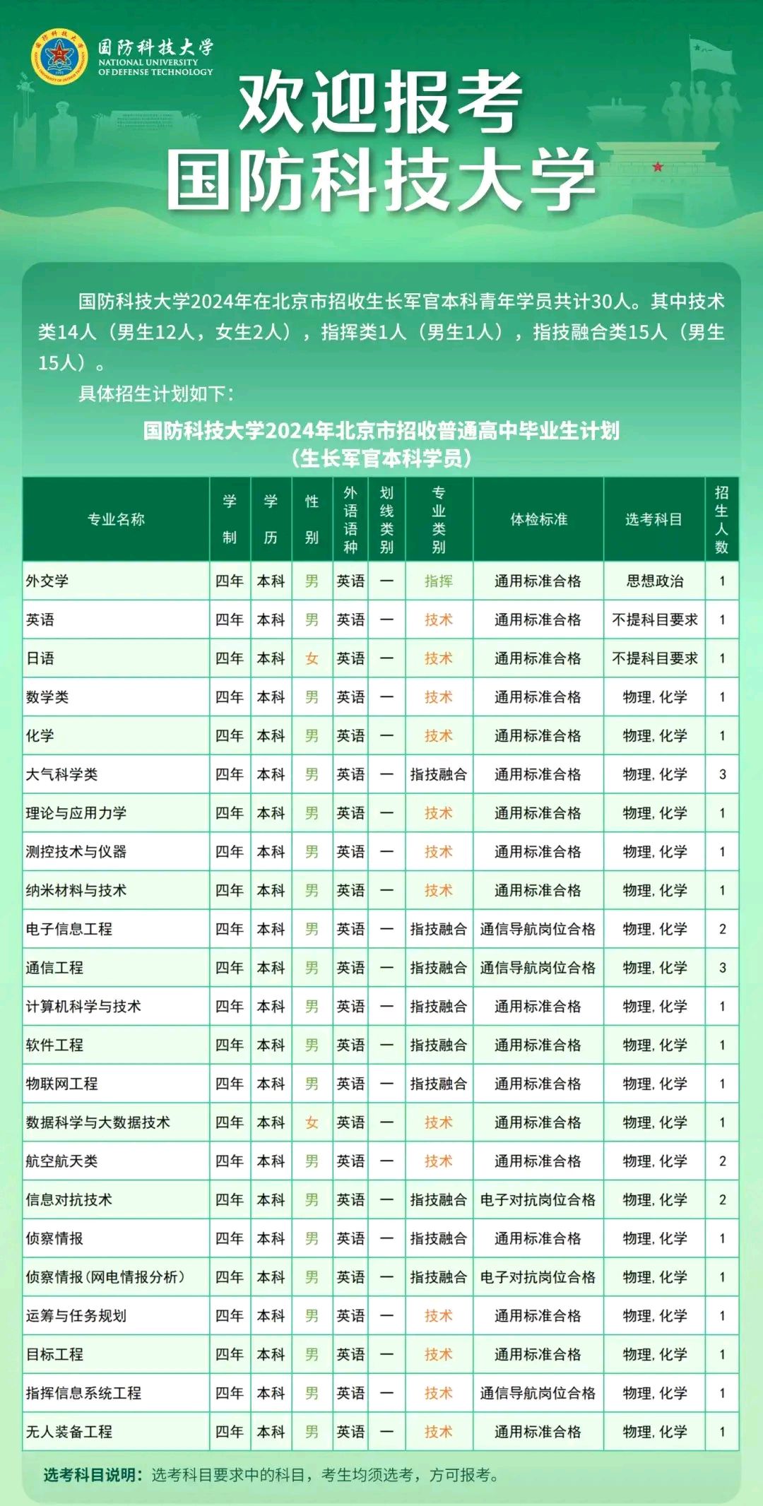 国防科技大学军籍图片