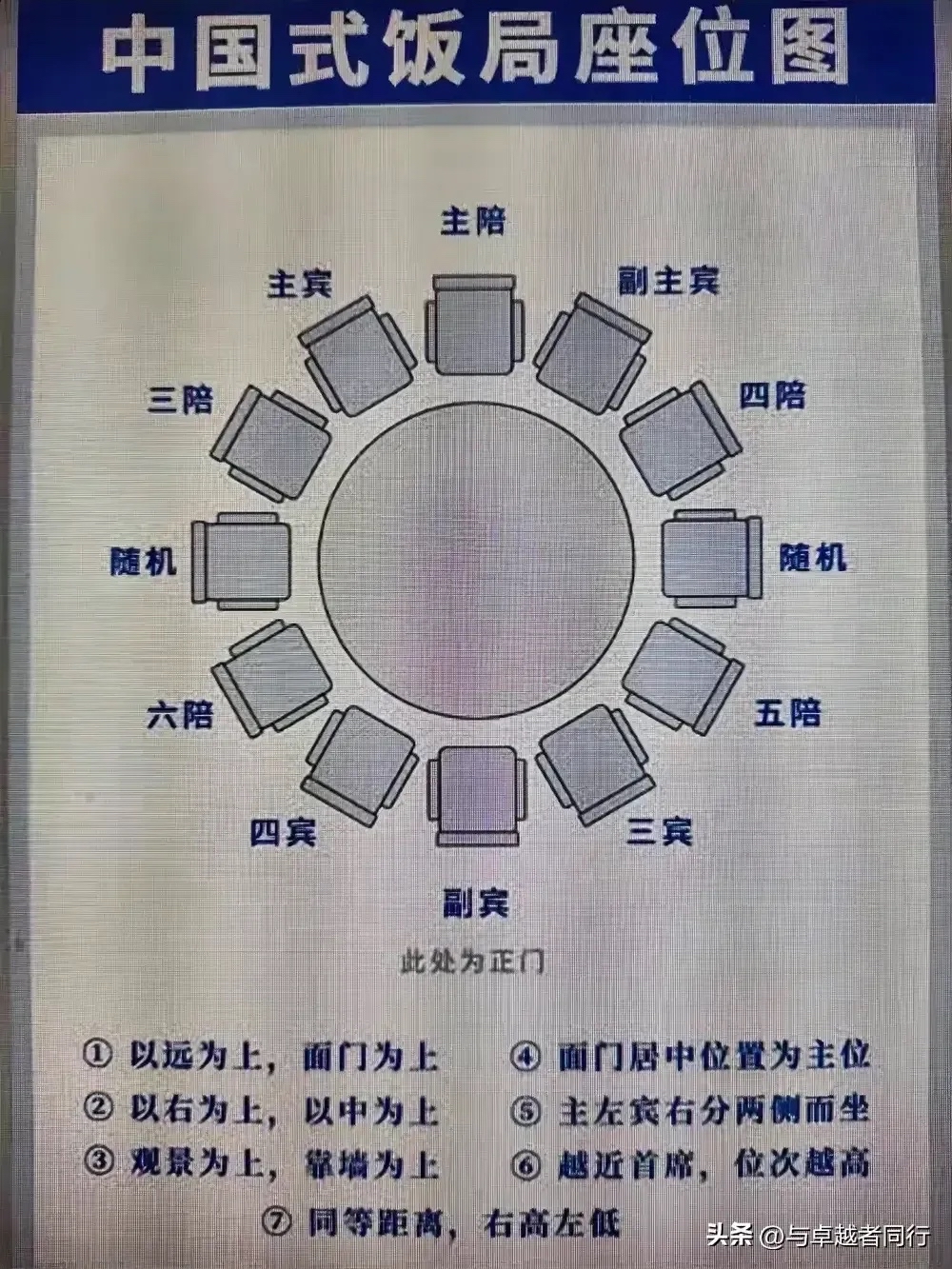 标准的中式饭局座次图