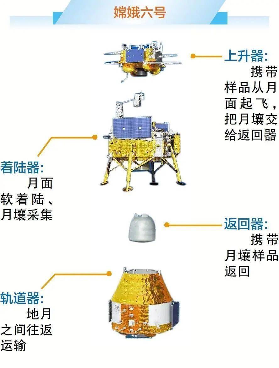 嫦娥六号准备着陆!老美却为重返月球发愁,nasa局长:是真难!