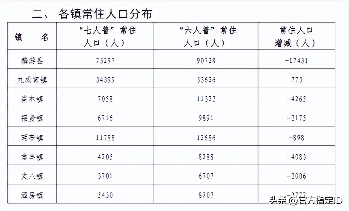 麟游县人口图片