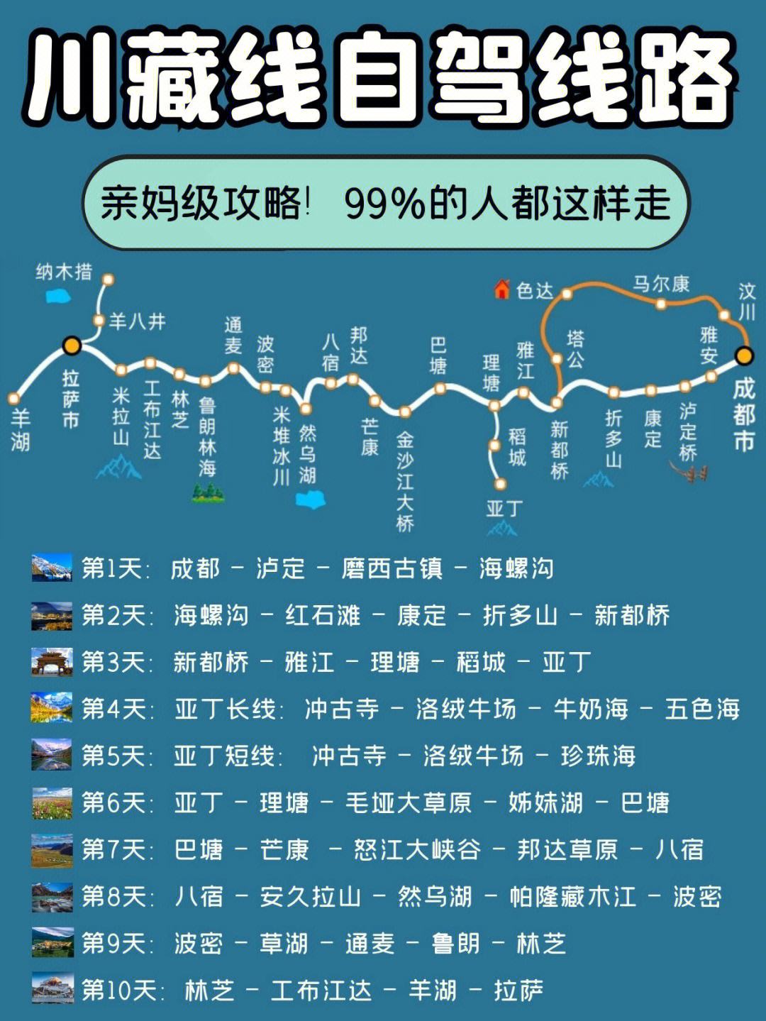 自驾游攻略
