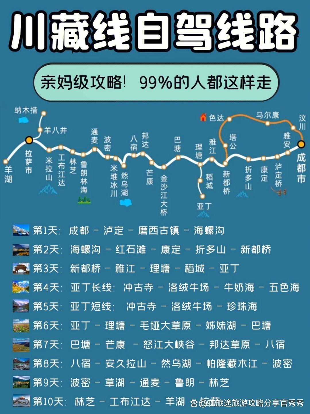 自驾游攻略