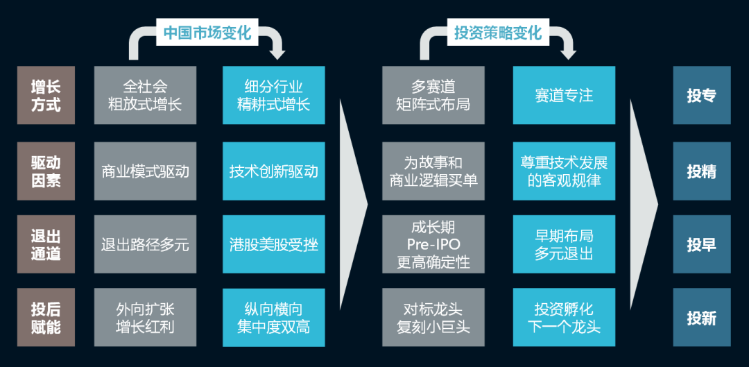 碳中和有哪些机遇(碳中和带来的创业机会有哪些?)