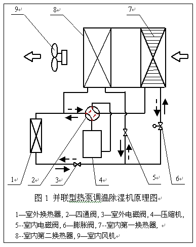 工业除湿机原理图图片