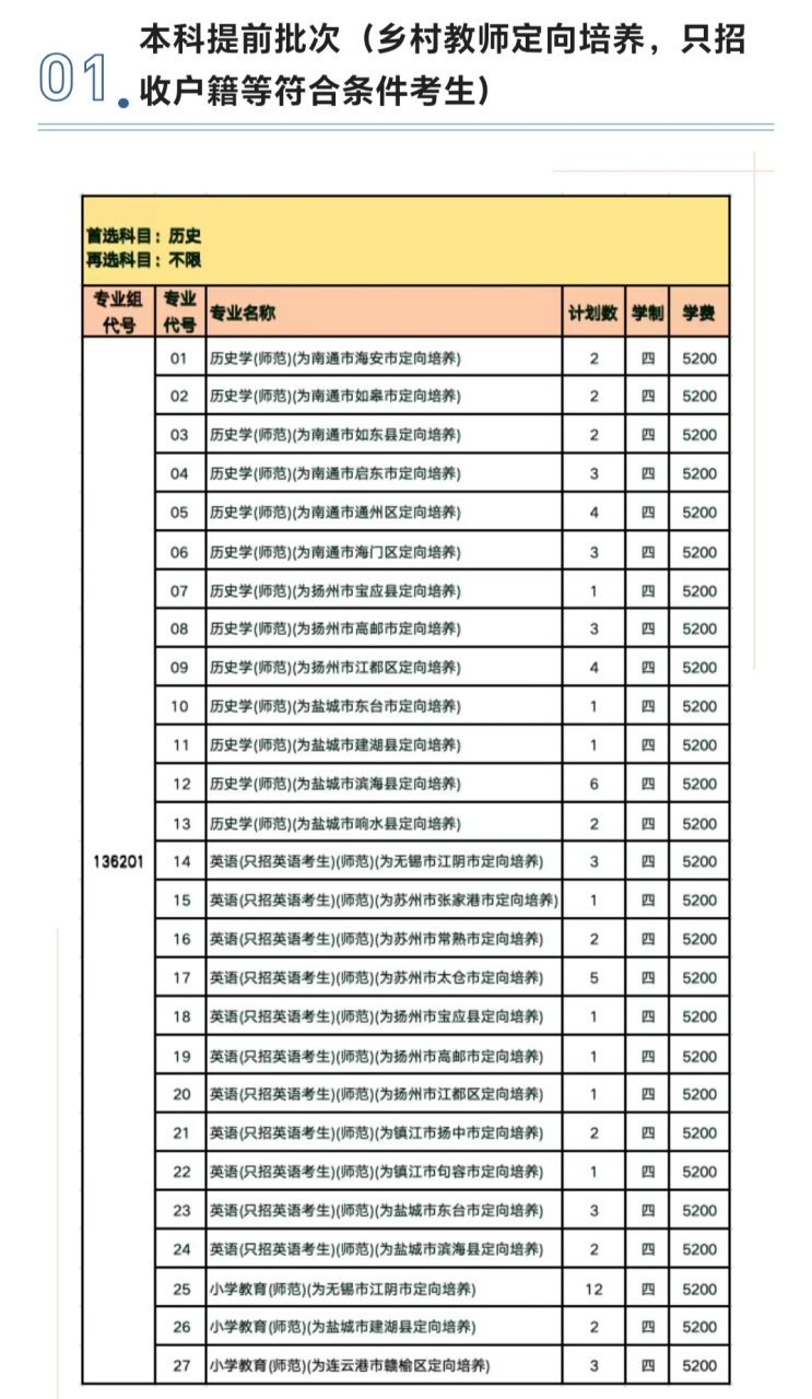 盐城师范学院专业图片