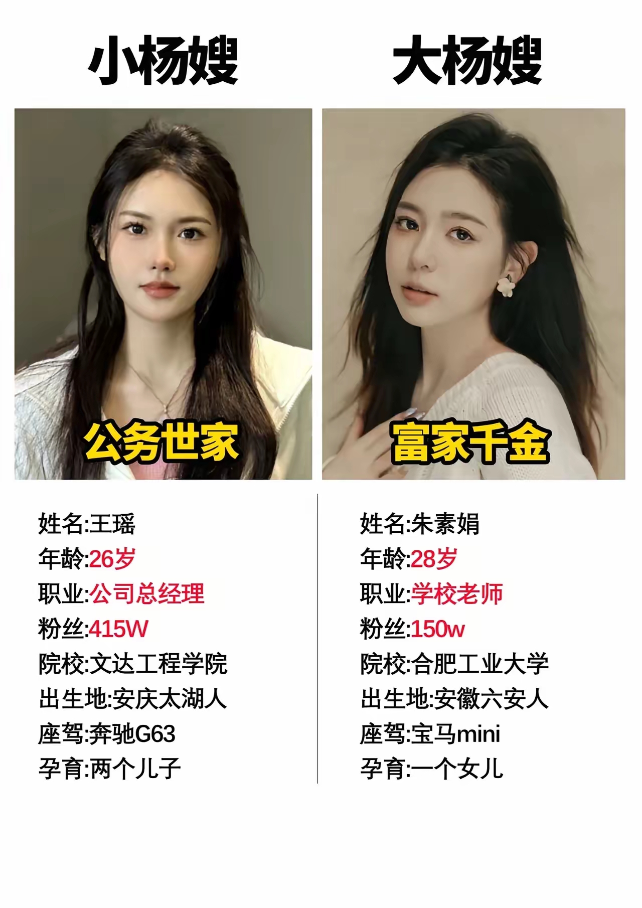 小杨哥和大杨哥的妻子本身就很优秀