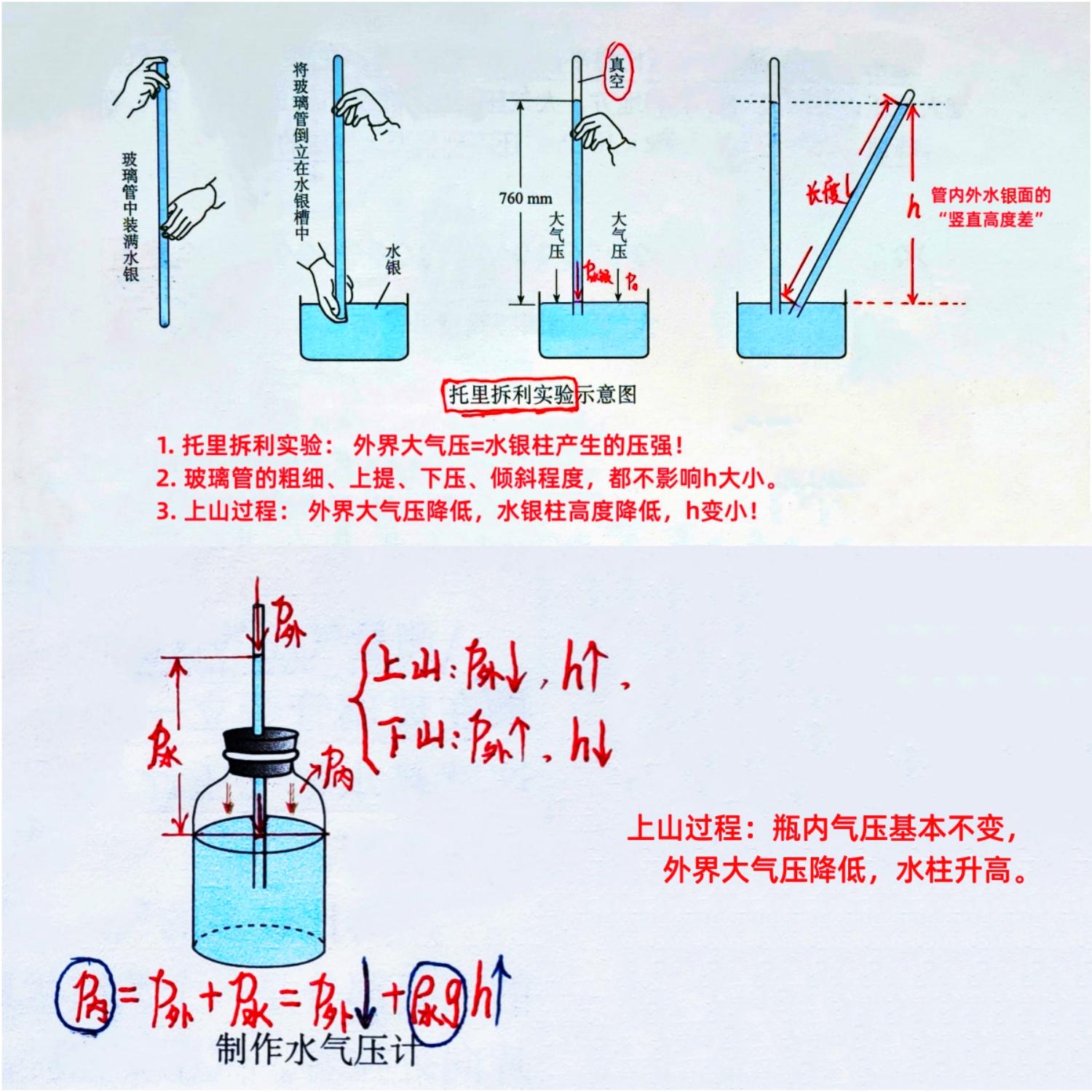 中考物理实验手册（必考8大实验）
