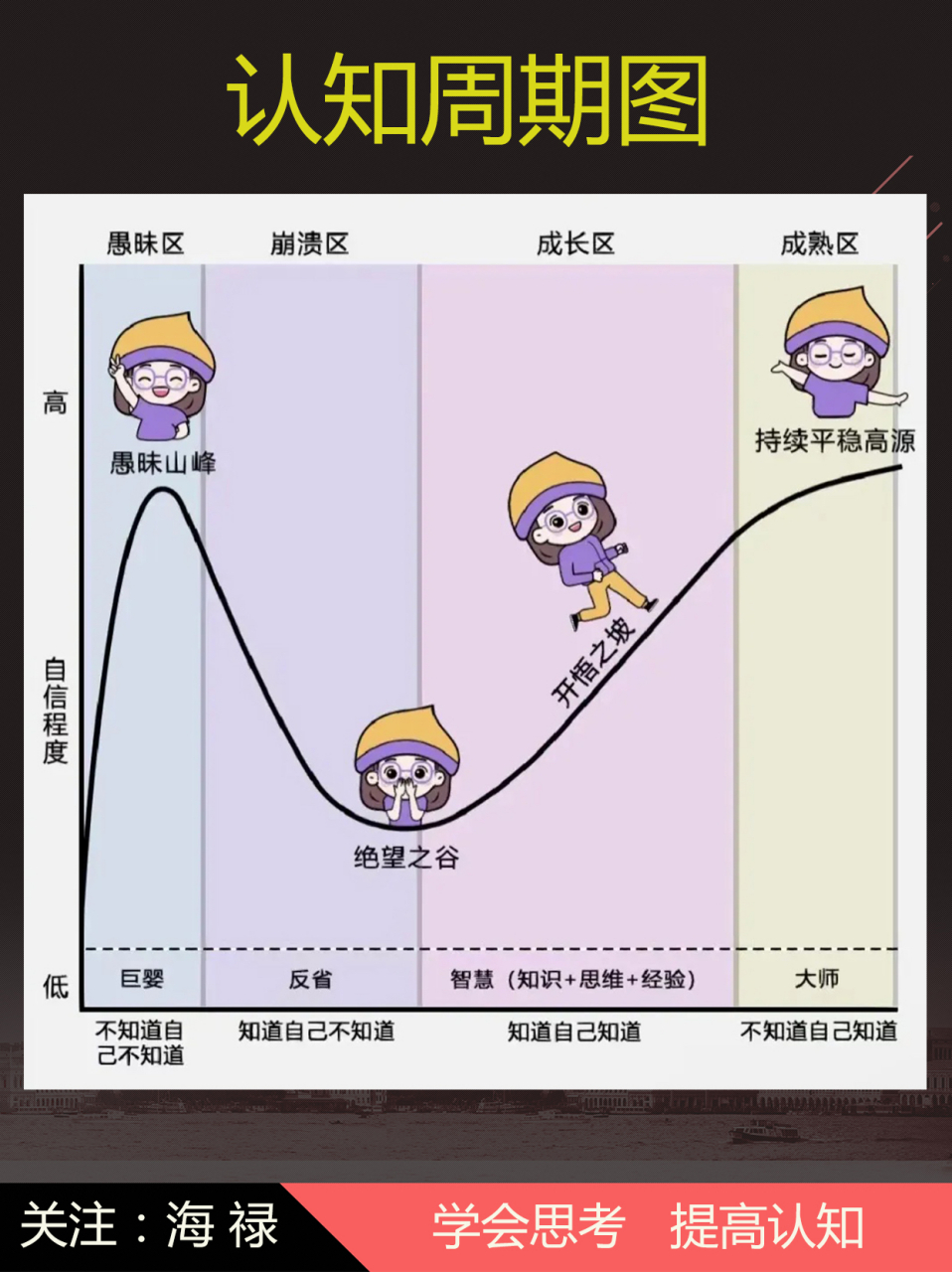 个人生命周期六个阶段图片