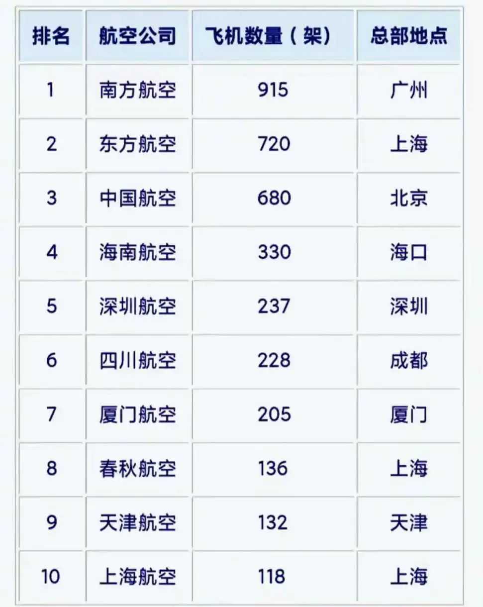 国内飞机销售公司排名榜前十名