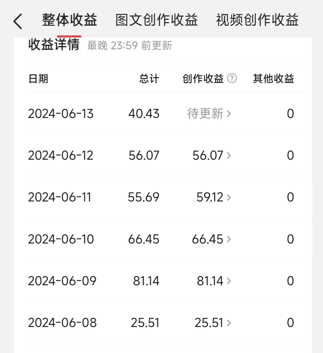 在头条上发文章怎么赚钱(在头条上发文章怎样才能挣钱)