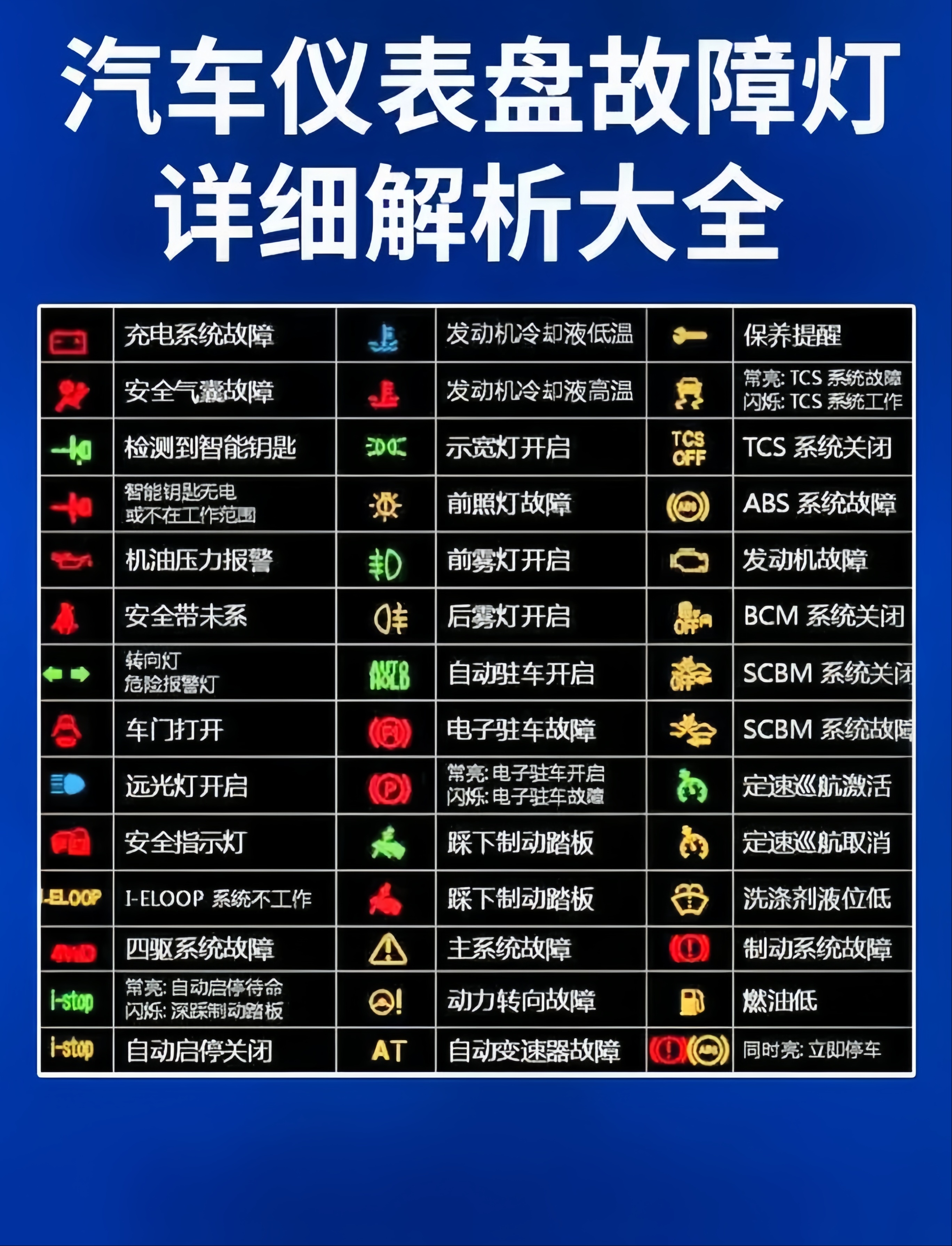 汽车仪表盘故障灯大全,你都认识吗?点赞收藏