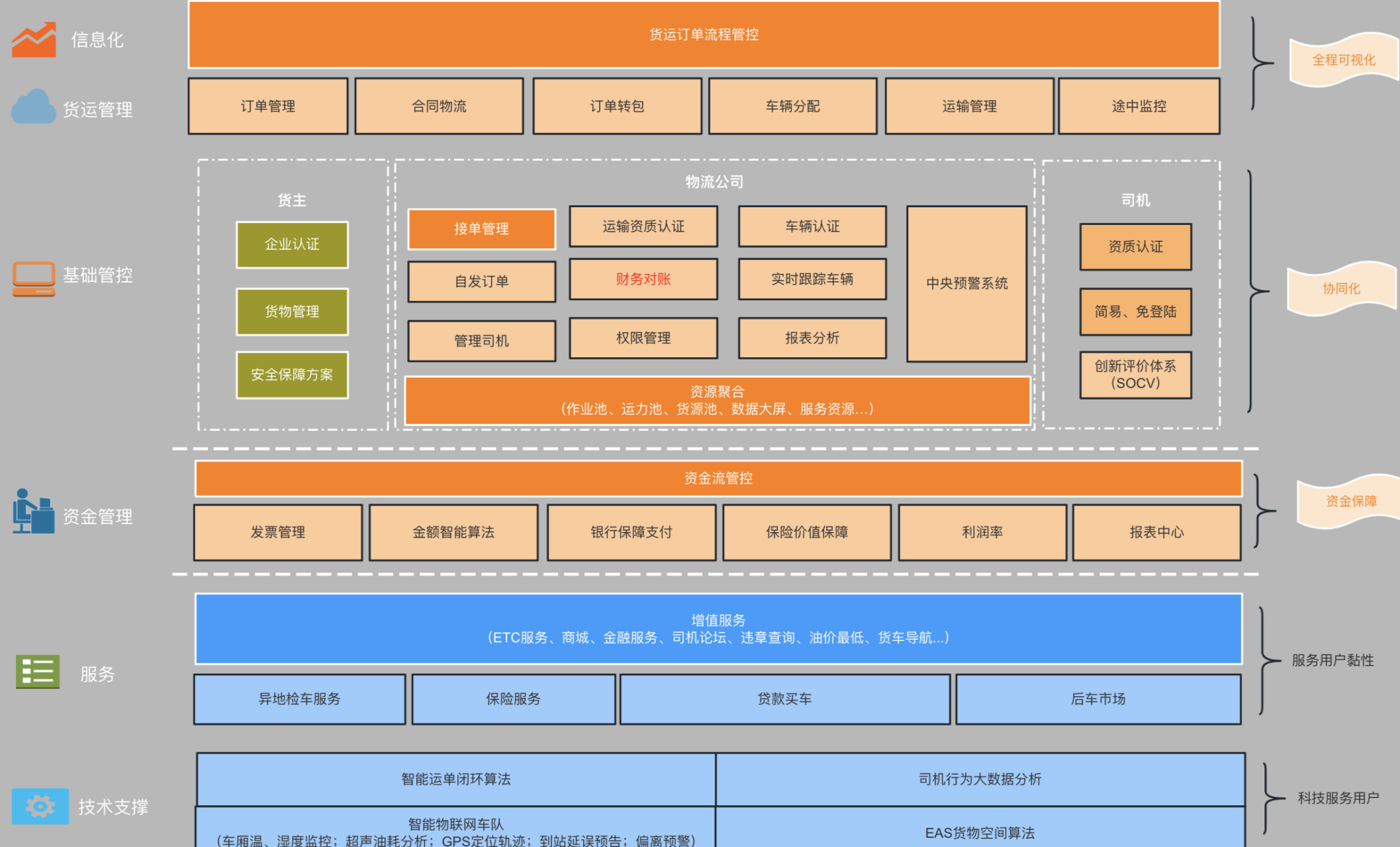 物流数字化图片