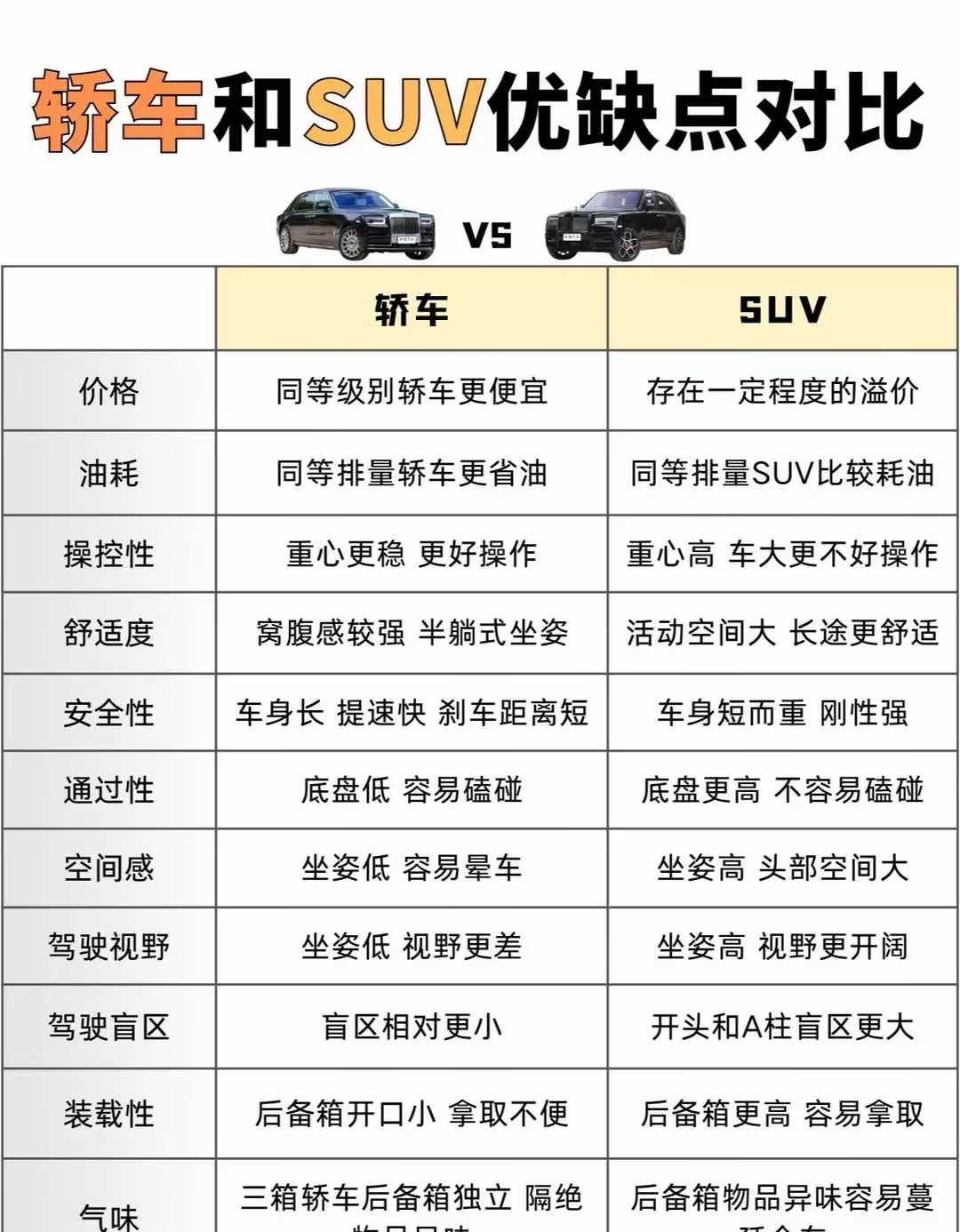 suv与轿车的优缺点图片