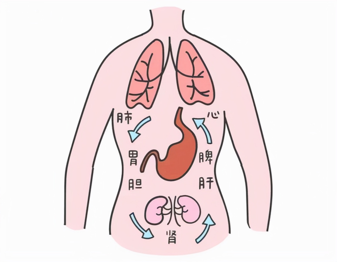 脚为精气之根,一个泡脚方法,温阳补肾