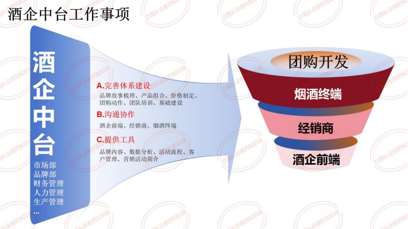 如何做白酒团购业务销售，如何做好白酒团购销售