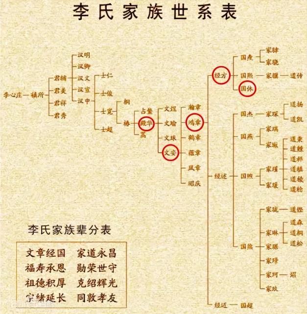 曾国藩家族名人关系网图片